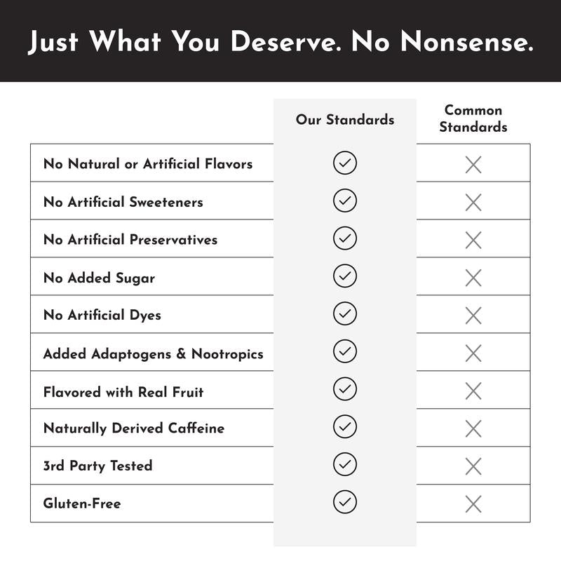 Just Ingredients Brain + Energy Boost Blood Orange - No Sugar Added, 100Mg Natural Caffeine, Adaptogens & Nootropics for Focus & Clarity, 30 Servings